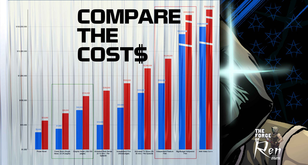 Comic vs. Animation vs. Film: Cost Breakdown Guide